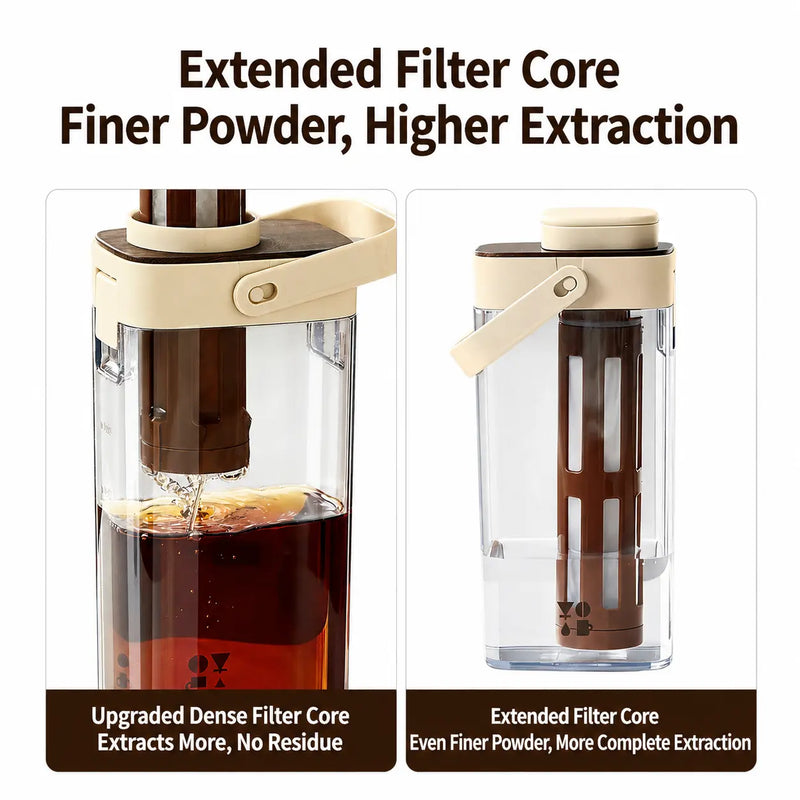 Yozcoffee Dzbanek do zimnej kawy 1000ml BPA-Free Filtr Morelowy/Biały – rdzeń
